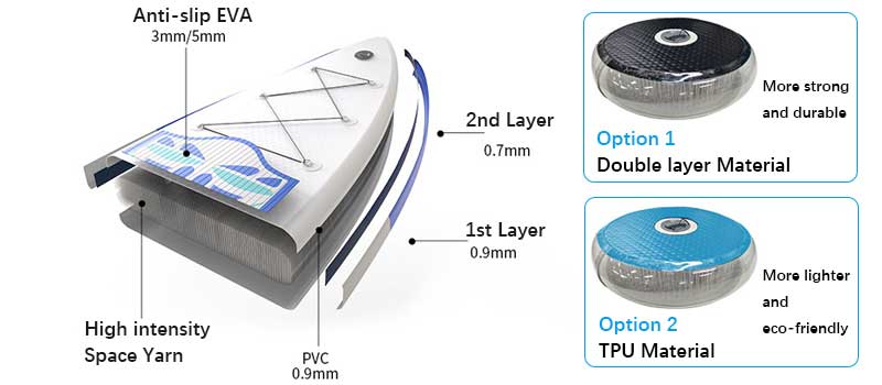 inflatable SUP material